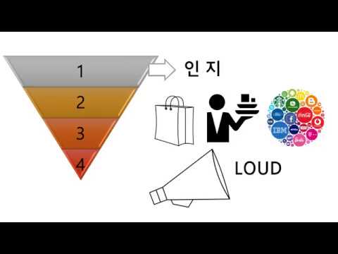 구매퍼널(funnel)의 인지 단계 전략 - 손에 잡히는 온라인마케팅